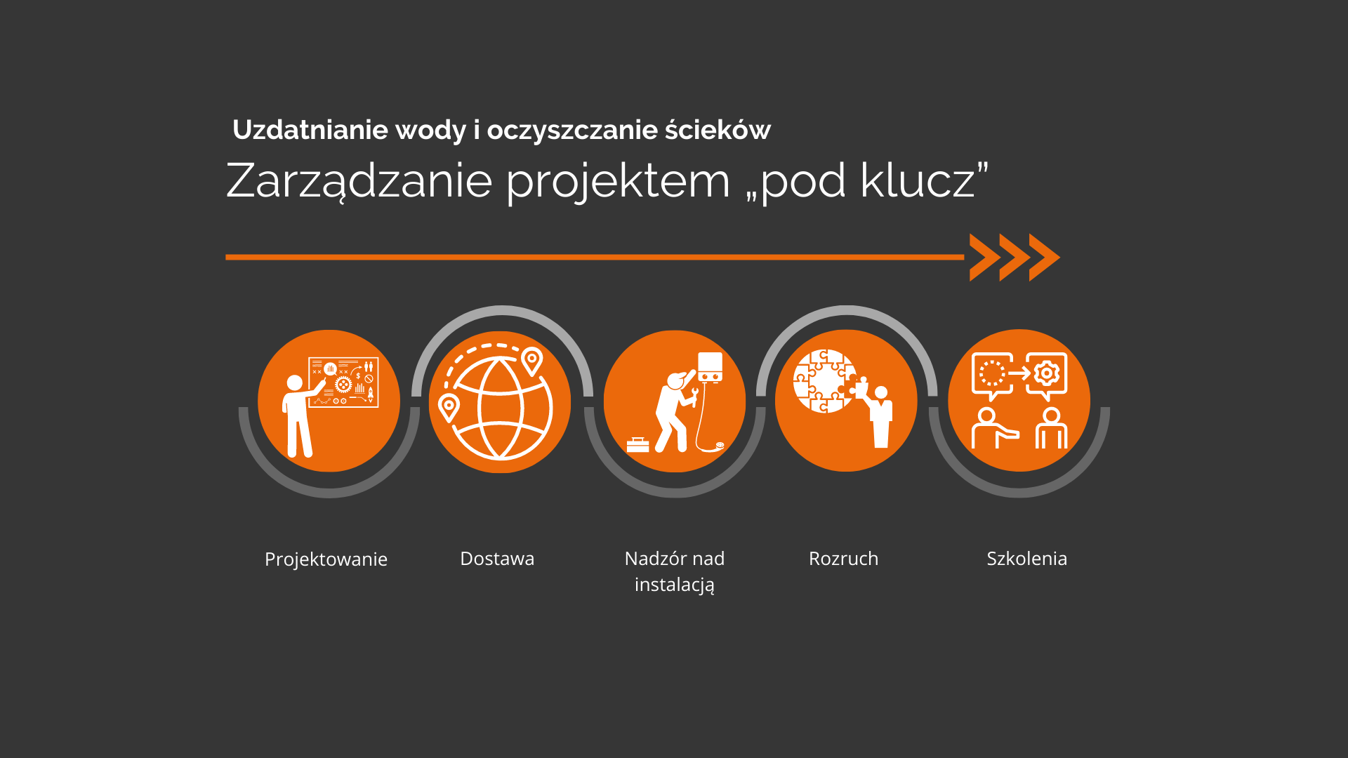 Uzdatnianie wody i oczyszczanie ścieków Zarządzanie projektem „pod klucz”